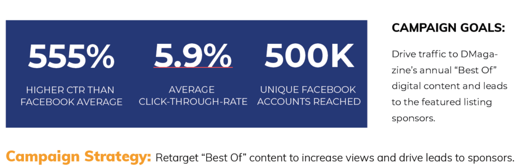 DMagazine Best Of DFW Case Study